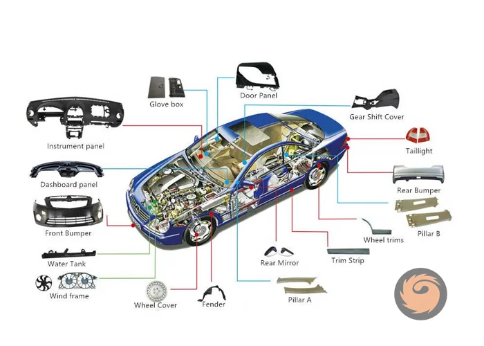 color masterbatch for automotive industry