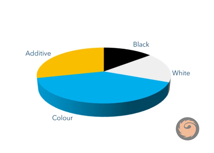 additive masterbatch market