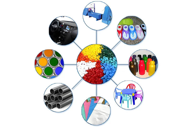 Masterbatch Applications